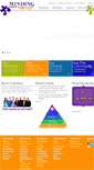 Mobile Screenshot of mindingyourmind.org